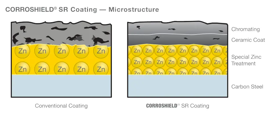 CORROSHIELD® SR Coating - Microstructure