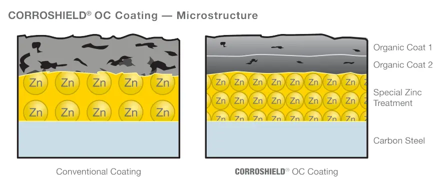 CORROSHIELD® OC Coating - Microstructure