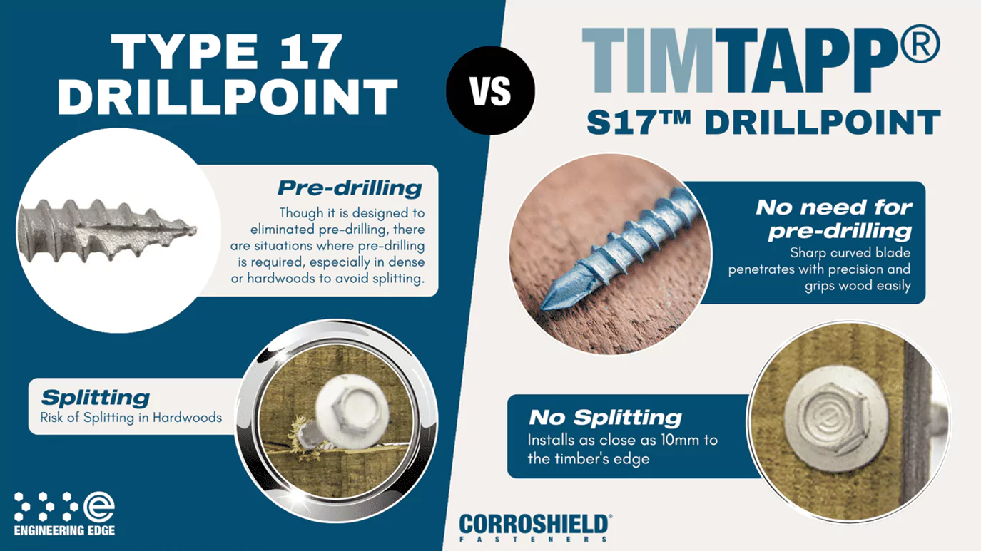 Type 17 Drill point VS S17™ Drill point